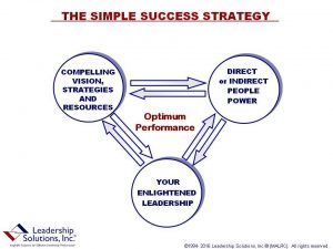 successstrategy-091216