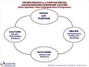 Phase 1 – Envisioning-Decision Clarity: “Turning a Command-and-Control Culture into an Enlightened Leadership One”-11.05.19
